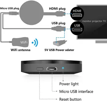Android / IOS Belaidis HDMI Ekranas HD Dongle Mobile TV Projekciniai Vaizdo Perdavimo WIFI Nešiojamų 1080P Imtuvas