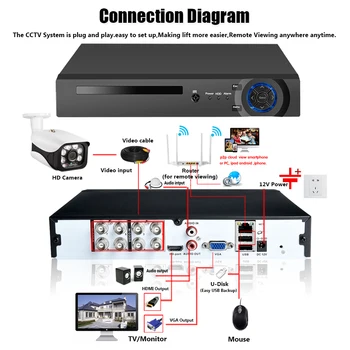 HAINAUT Vaizdo Garso Įrašymo Veido CCTV Recorder 8CH H. 265 5MP 4MP 1080P 6 1 Hibridinis DVR XVi TVi CVI IP NVR VAIZDO HAINAUT&IP Kameros