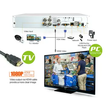 CCTV DVR 16CH Skaitmeninio Vaizdo įrašymo HAINAUT 16 Kanalų HAINAUT-NH 1080N Hibridas įvesties Home Security 1080P HDMI Išvestis Onvif P2P 3G WIFI