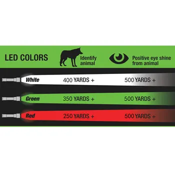 Galingas 1200 Liumenų 400 Metrų Žibintuvėlis Šviesos Taktinis Zoomable Žalia-Raudona Balta LED Medžioklės Žibintuvėlis Su Nuotolinio Slėgio Jungiklis