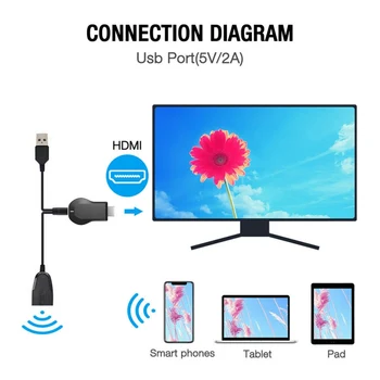 Belaidžio HD Ekrano Atvaizdavimas Dual-core Dekoderis HD TV stick Belaidžio Miracast 