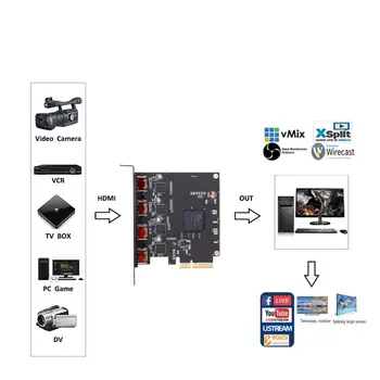 4 Kanalų Pcie HDMI, HD Vaizdo įrašymo Plokštę Konferencija OBS VMIX Programinės įrangos Direktorius MShow Live Transliacijos Adapteris Quad Uostuose