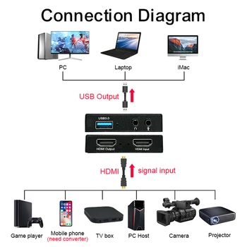 4K 60Hz Video Capture Card HDMI USB 3.0 Ciklas PC Live Transliacijos HDMI Vaizdo įrašai fotografavimas Vaizdo Derintuvais (tiuneriais) Langelį Grabber Suderinama