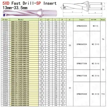 MZG D5 SP Karbido Įdėklai 16 18 20 25 32 mm U Bitų Gręžimo Skylės Pjovimo Apdirbimo Centras Atsisakyti Metalo Įrankiai, Grąžtai Greitai