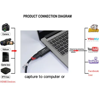 USB2.0 Mini Video Capture Card Video HDMI Užfiksuoti Grabber Vaizdo Įrašų Dėžutė PC Žaidimas DVD HD Kamera Live Transliacijos įrašymo Plokštę